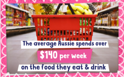 How Much Does The 1:1 Diet Cost Vs Your Weekly Food Shop